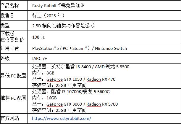 全新横板动作闯关游戏《锈兔异途》 发售延期至2025年