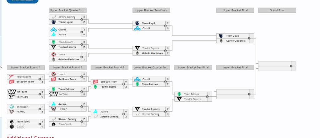 《DOTA2》TI13：中国战队XG淘汰出局 获得5-6名