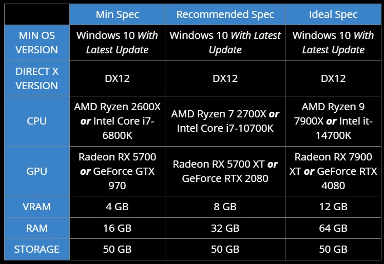 《微软模拟飞行2024》配置公布 最低GTX 970