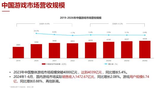 游戏创业0门槛？Y3编辑器游戏人爆改计划开启！提交Demo领万元扶持金