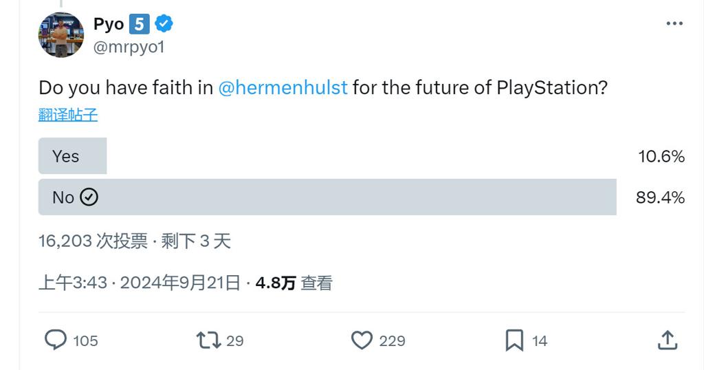 押注《星鸣特攻》 近九成玩家不信任PS新CEO Hermen Hulst