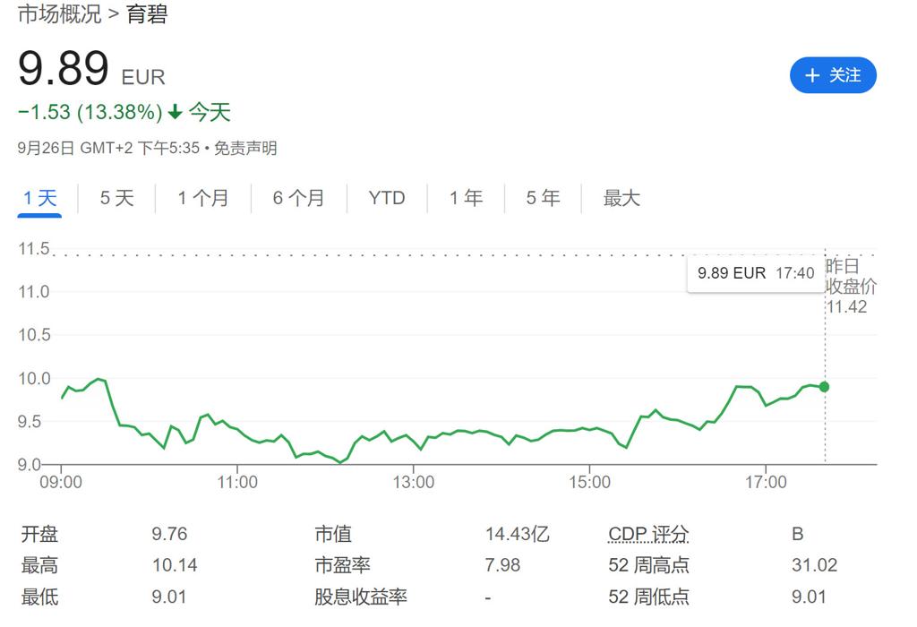 《刺客信条：影》跳票后 育碧股价一天狂跌超13%