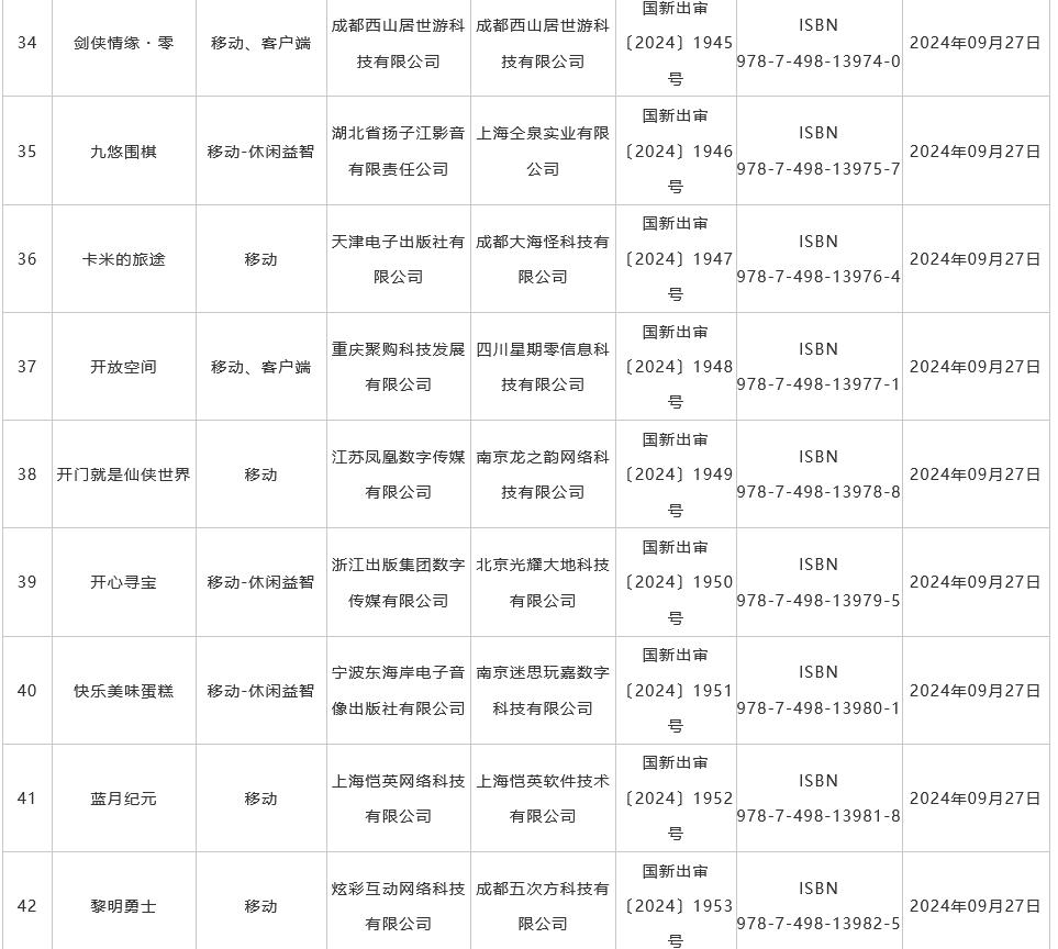 9月国产游戏版号发布 《菲尔纳传说》、《剑侠情缘・零》过审