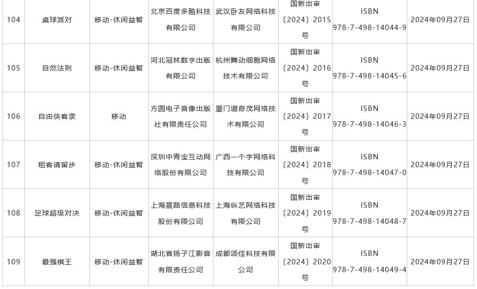 9月国产游戏版号发布 《菲尔纳传说》、《剑侠情缘・零》过审