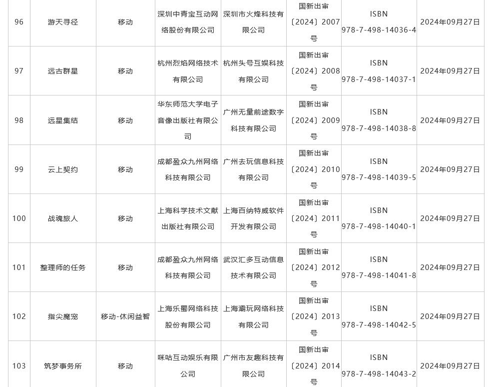 9月国产游戏版号发布 《菲尔纳传说》、《剑侠情缘・零》过审