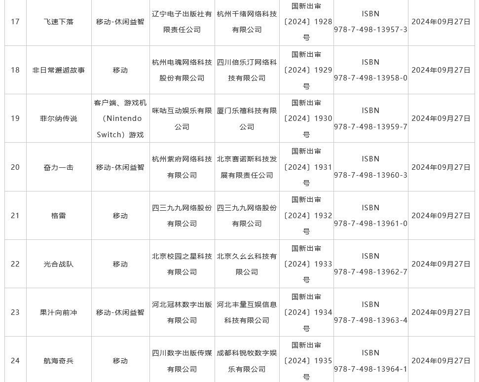 9月国产游戏版号发布 《菲尔纳传说》、《剑侠情缘・零》过审