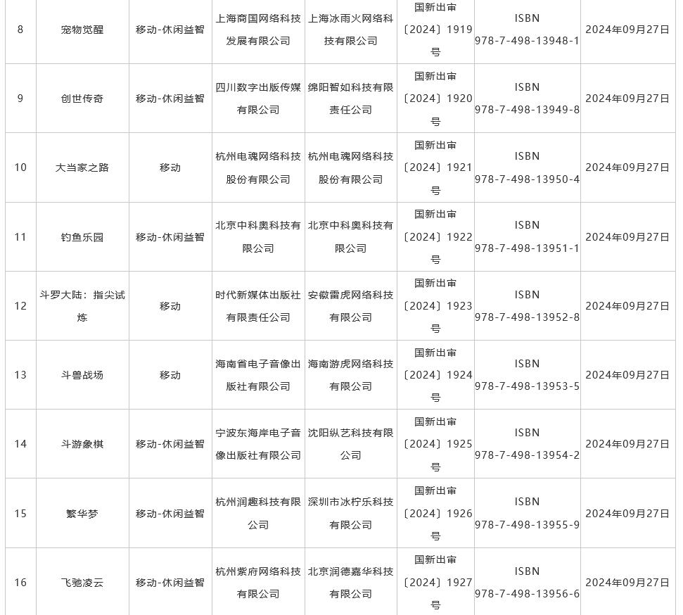 9月国产游戏版号发布 《菲尔纳传说》、《剑侠情缘・零》过审