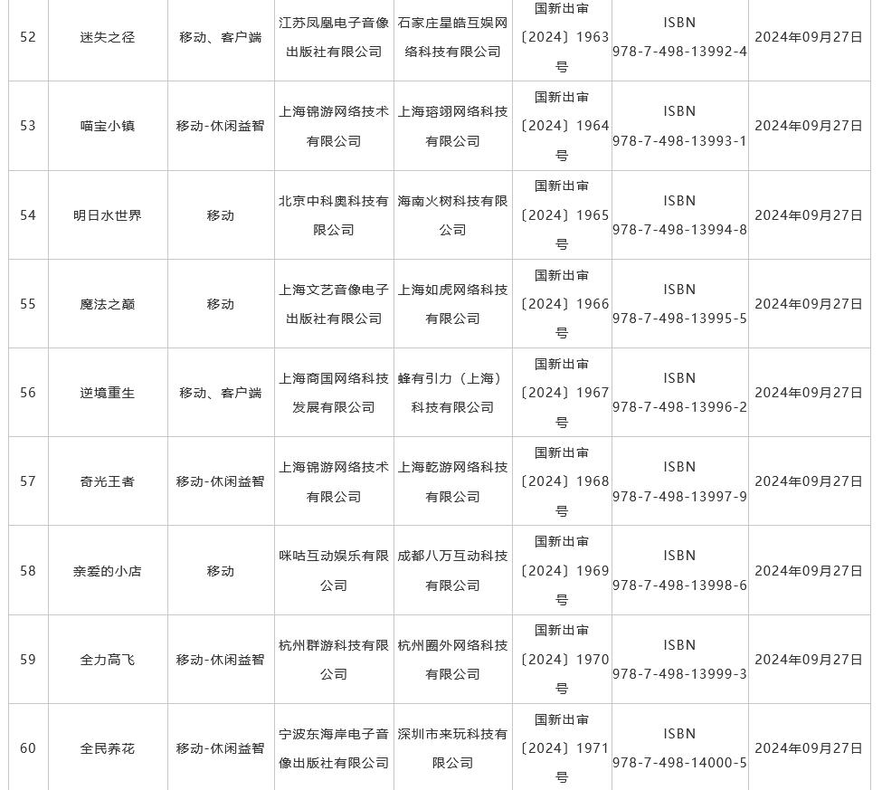 9月国产游戏版号发布 《菲尔纳传说》、《剑侠情缘・零》过审