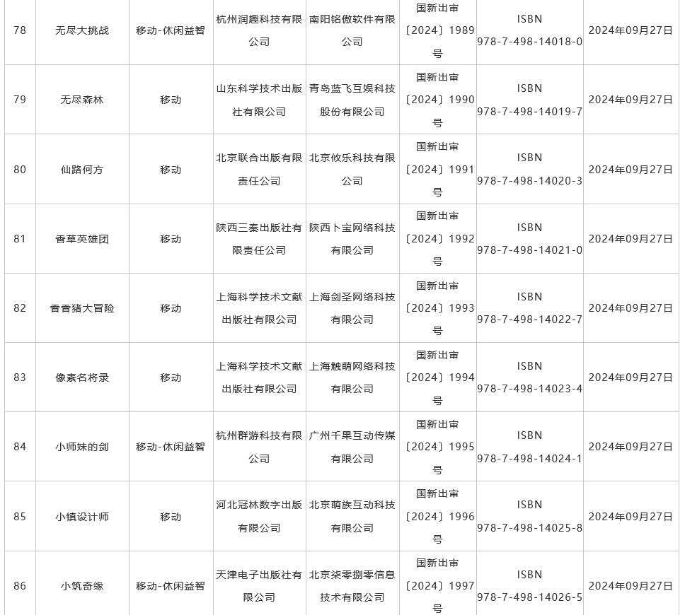 9月国产游戏版号发布 《菲尔纳传说》、《剑侠情缘・零》过审