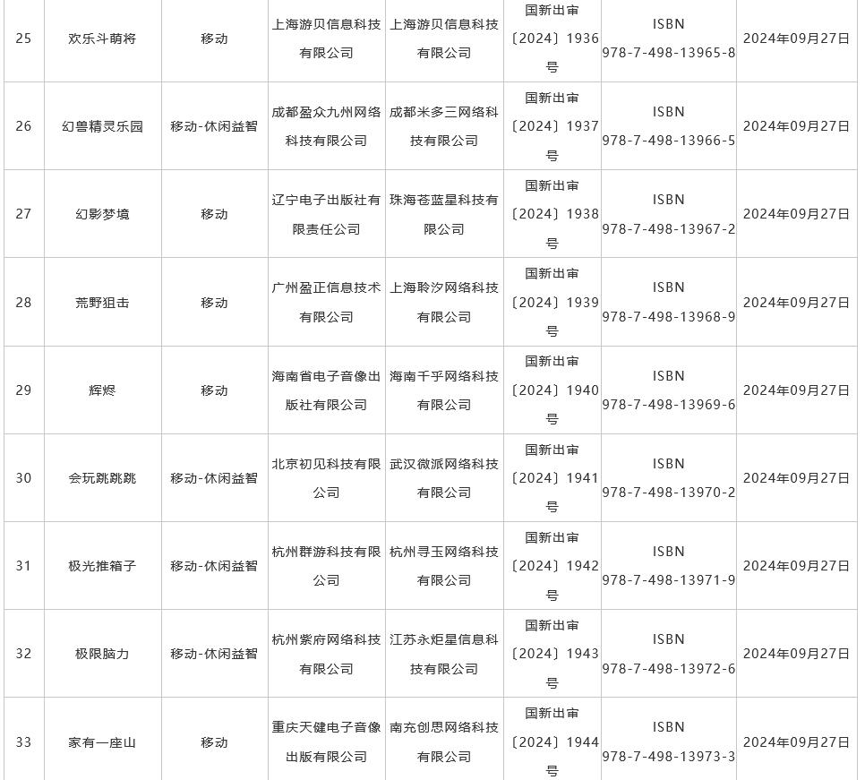 9月国产游戏版号发布 《菲尔纳传说》、《剑侠情缘・零》过审