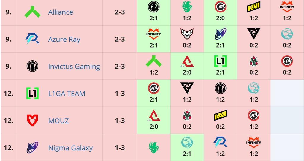 《DOTA2》PGL S2 南美战队Heroic夺冠创造历史