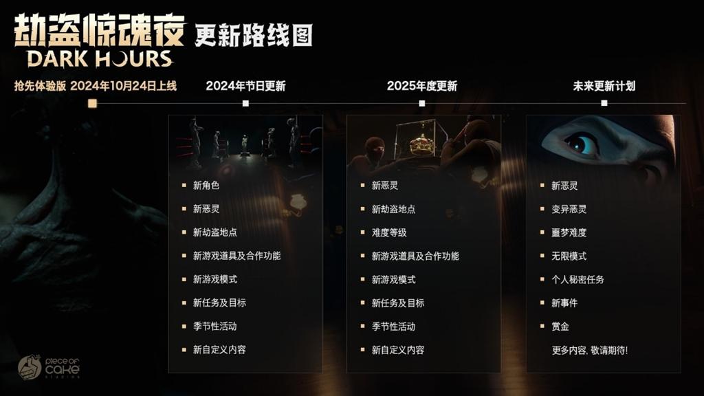 又一款联机生存恐怖游戏：《劫盗惊魂夜》Steam抢先体验今日开启！