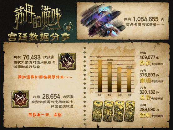 《苏丹的游戏》Steam愿望单突破10万，官方公布后续开发计划