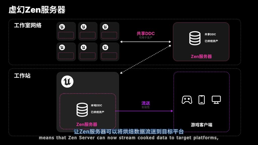 虚幻引擎5.5现已发布 手游开发、动画制作重大改进