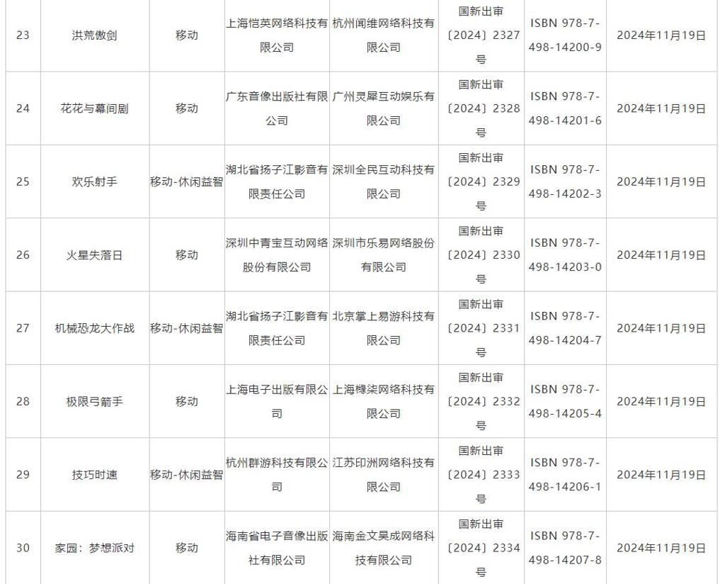 11月游戏版号发布 《偃武》、《飘渺仙途》等过审