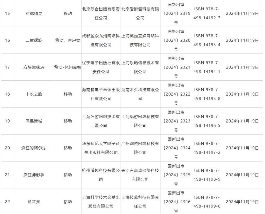 11月游戏版号发布 《偃武》、《飘渺仙途》等过审