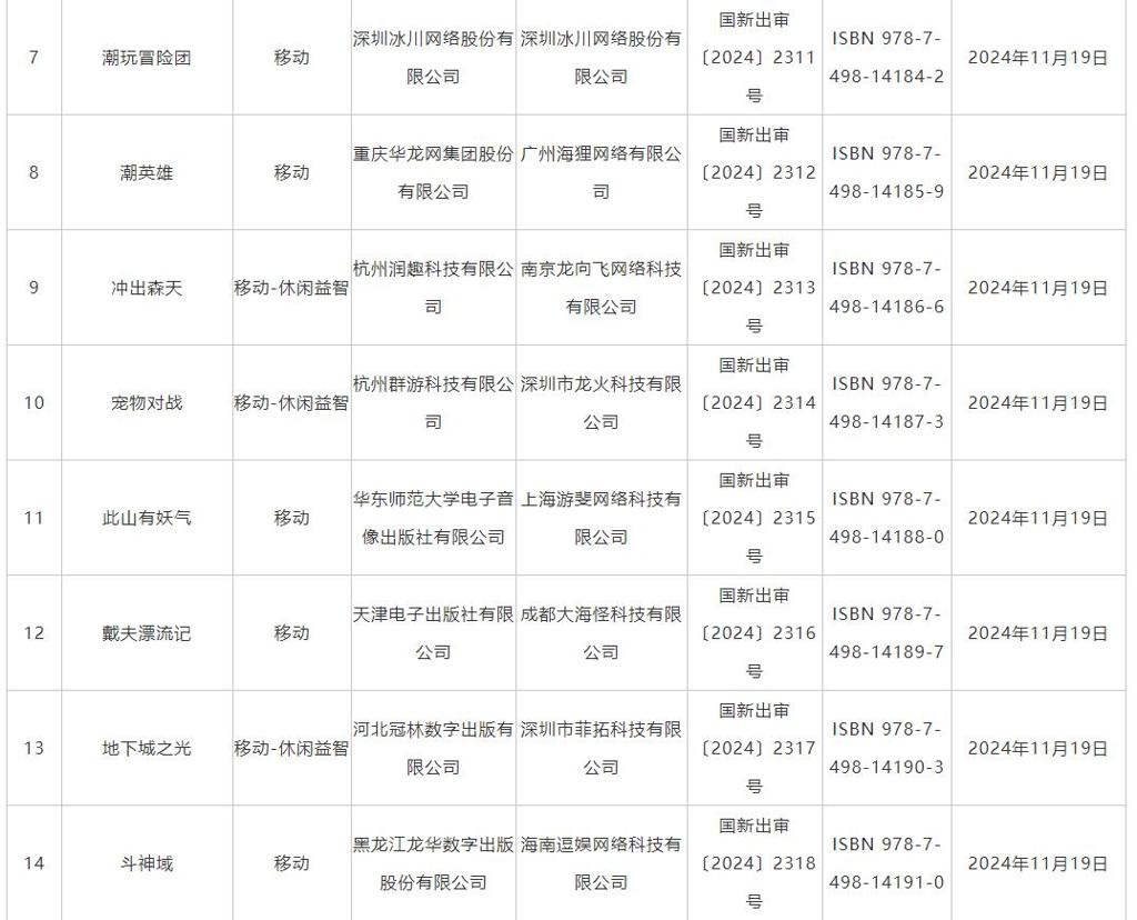 11月游戏版号发布 《偃武》、《飘渺仙途》等过审