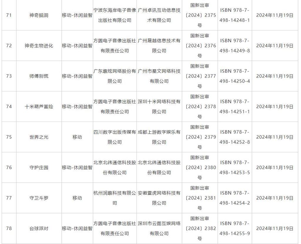 11月游戏版号发布 《偃武》、《飘渺仙途》等过审