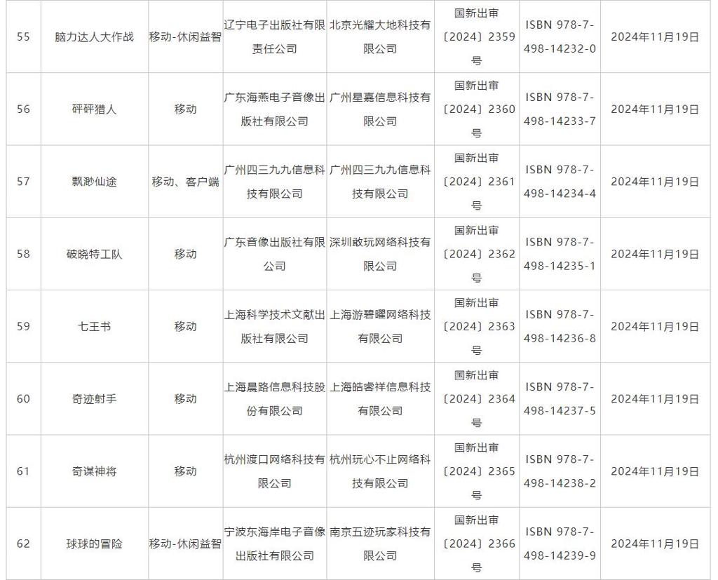 11月游戏版号发布 《偃武》、《飘渺仙途》等过审