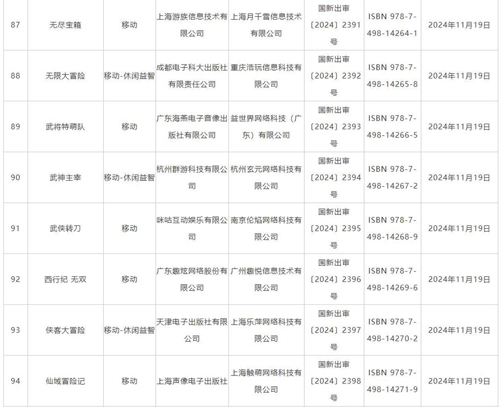 11月游戏版号发布 《偃武》、《飘渺仙途》等过审