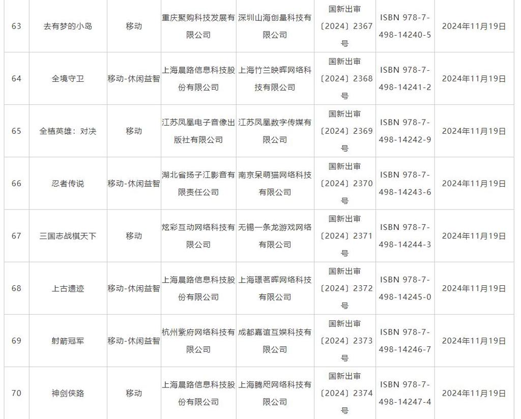 11月游戏版号发布 《偃武》、《飘渺仙途》等过审