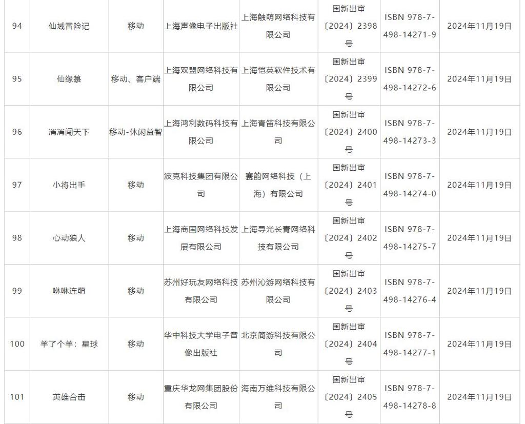 11月游戏版号发布 《偃武》、《飘渺仙途》等过审