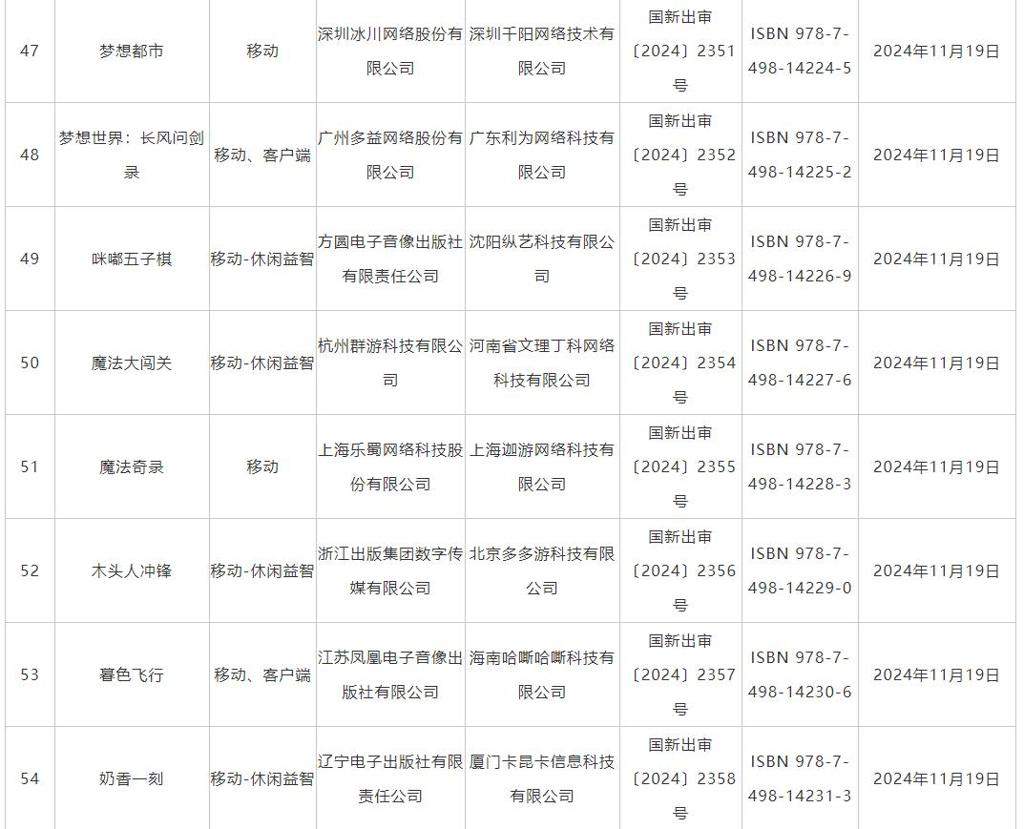 11月游戏版号发布 《偃武》、《飘渺仙途》等过审