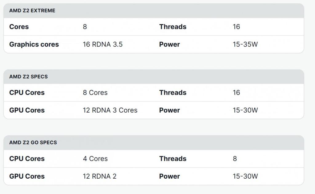 AMD发布最强掌上游戏PC芯片组：Zen 2 Extreme