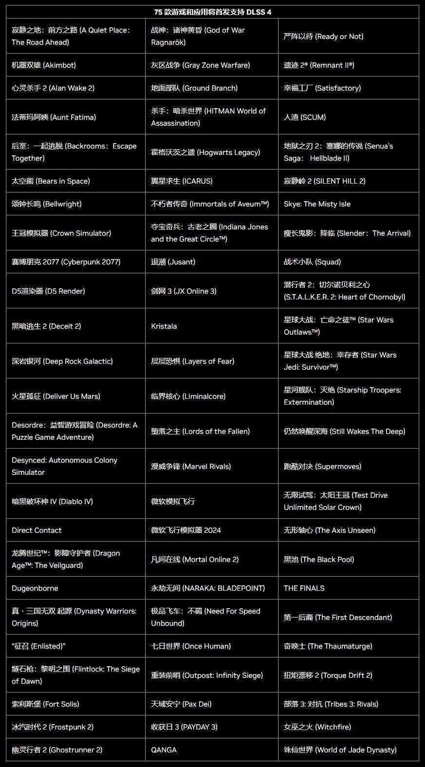 DLSS 4首日支持游戏名单公布 《黑神话：悟空》将在晚些时候添加