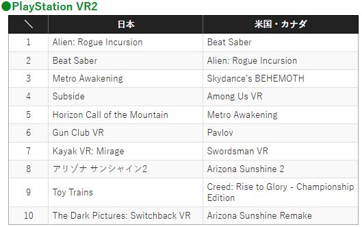 PS商店公布12月游戏下载排行 《幻兽帕鲁》登顶PS5