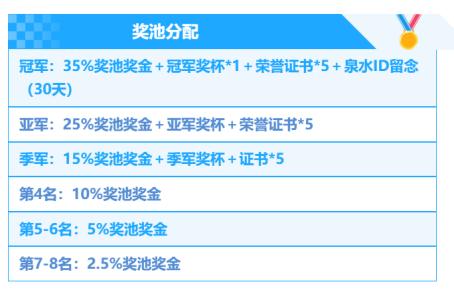 战火重燃，英雄归来！KK“衣锦还乡”杯Dota争霸赛邀你来战