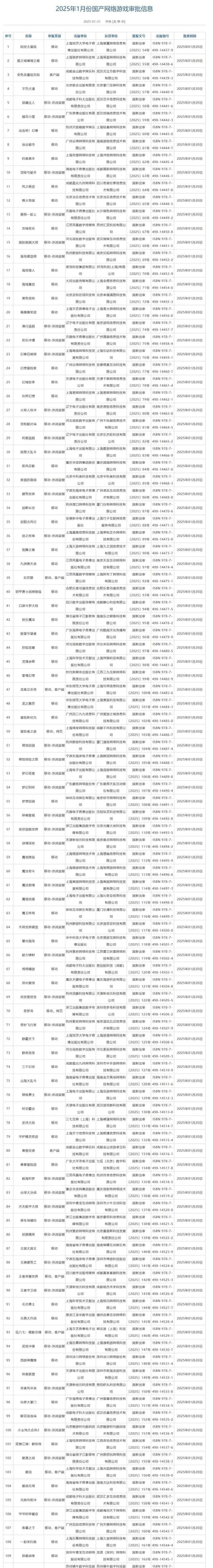 1月国产和进口游戏版号公布：《王者荣耀世界》过审