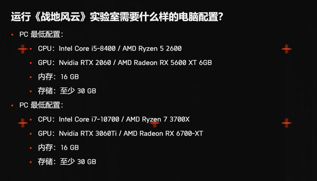 新《战地》测试服PC配置公开 推荐RTX 3060Ti显卡