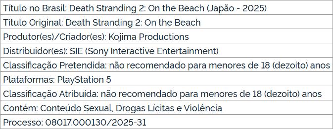 《死亡搁浅2》在巴西获得评级 3月10日公开新情报