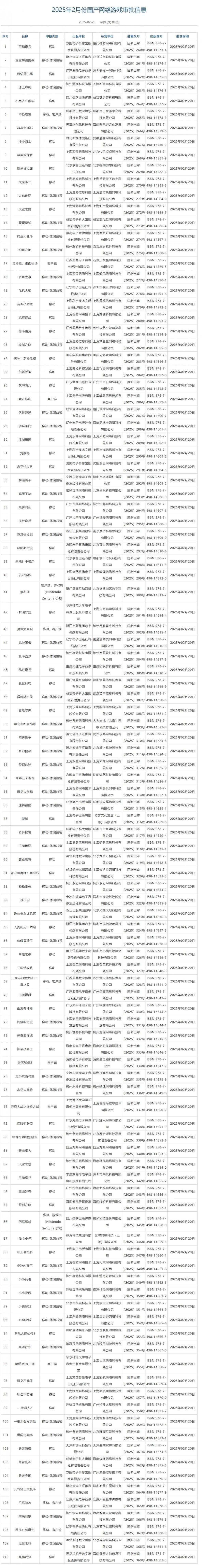 2月国产和进口游戏版号公布：《失落城堡2》过审