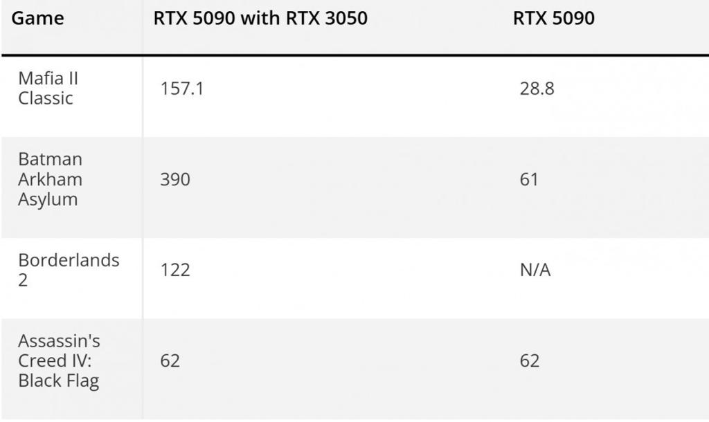 PhysX老游戏测试：GTX 980Ti吊打RTX 5080