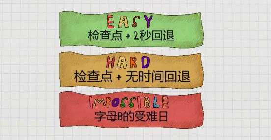 26个字母=26种死法？高难跳跃新游多平台发售！