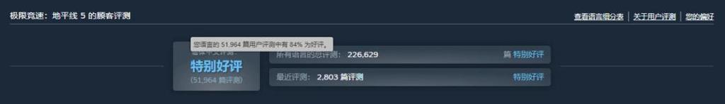 《极限竞速：地平线5》国区永降！新史低仅需99元