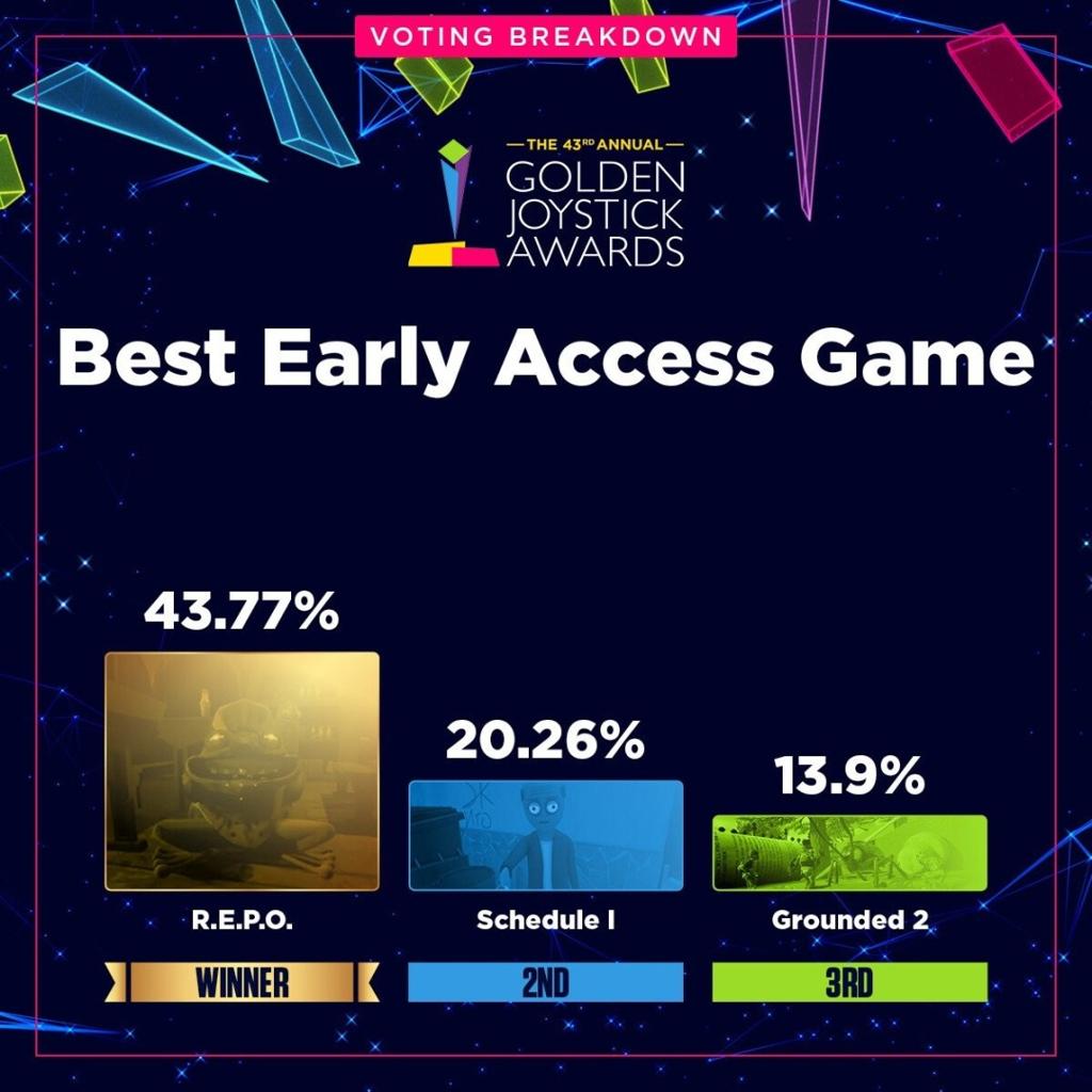 金摇杆最受期待游戏投票数公布 《GTA6》险胜《巫师4》