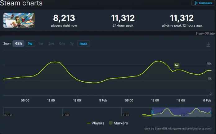 《勇者斗恶龙7：重制版》Steam特别好评 顺应时代发展打造