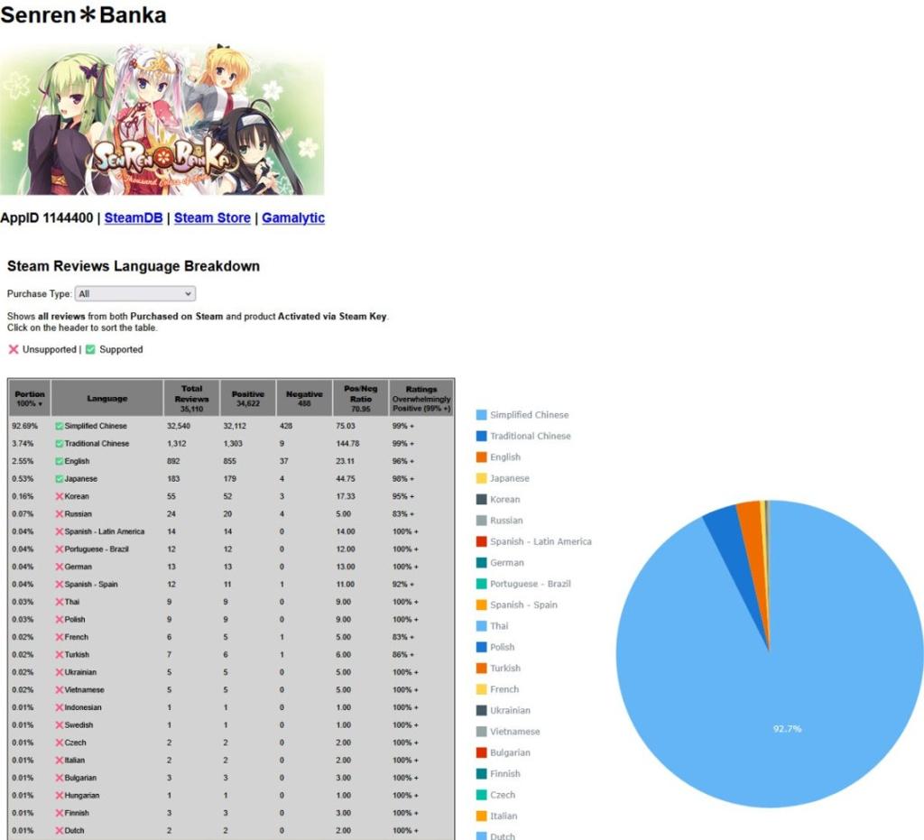 柚子社《千恋万花》销量突破100万份 国内玩家贡献最大！