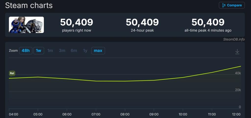 《识质存在》Steam好评如潮 在线峰值超5万