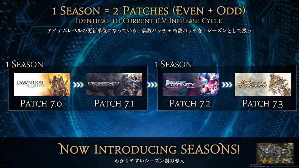 《最终幻想14》8.0资料片“银海之天舟”公布 支持PS4平台、2027年1月上线