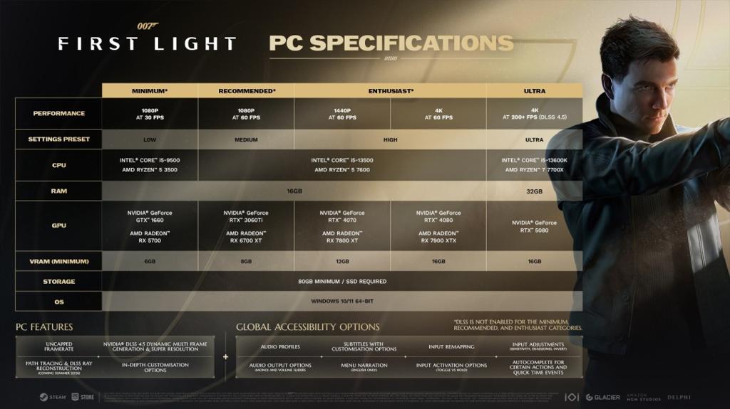《007：初露锋芒》PC 2K和4K配置公布 终极配置需RTX 5080