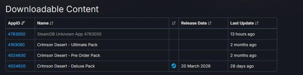 《红色沙漠》DLC要来了！SteamDB后台惊现DLC代码