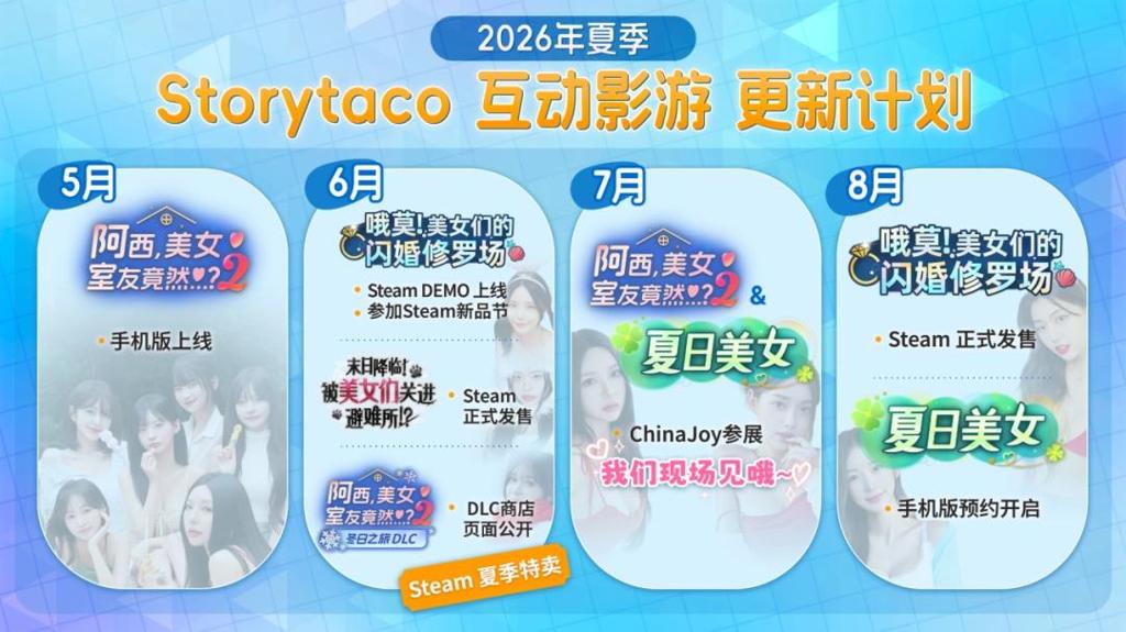 《阿西, 美女室友竟然...？2》手游版上线 公开互动影游阵容