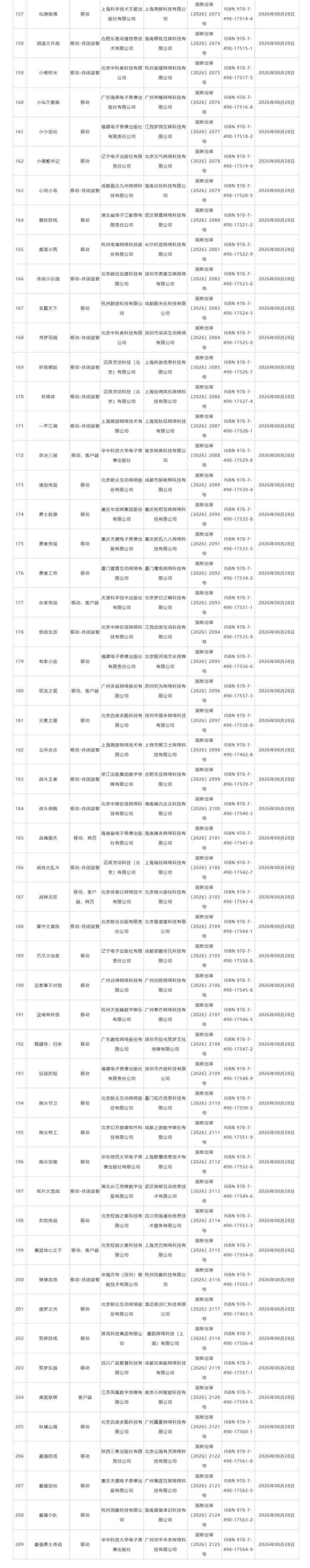 2026年8月游戏版号公开 网易《射雕》更名为《千里之路》